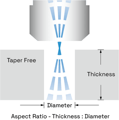 5-Axis micro drilling reference diagram