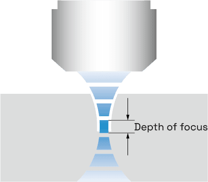 Depth of Focus reference diagram