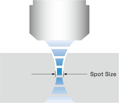 Spot Size reference diagram